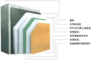 外墻保溫材料有哪些