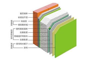 新樓盤 泡沫墻 實為保溫材料